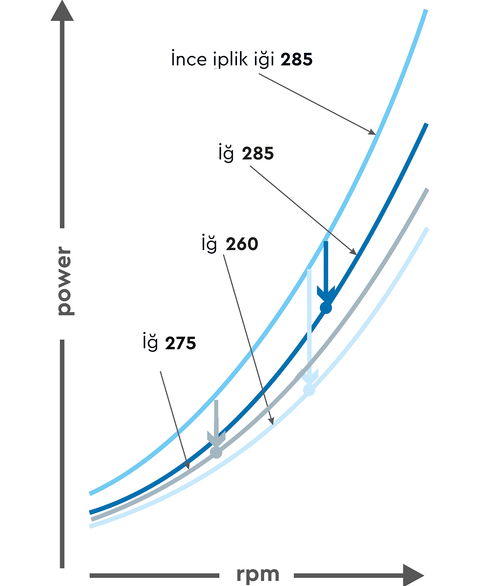 Energiesparende Spindelfamilie_Diagramm_mit_275er_2023-TR